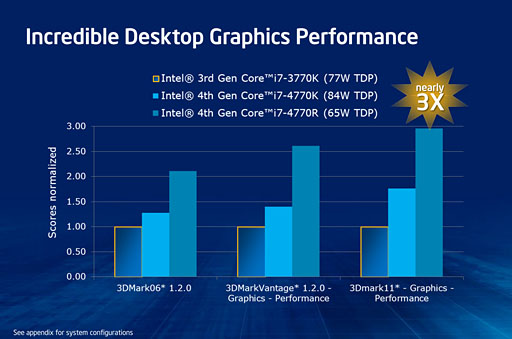 画像ギャラリー No.008のサムネイル画像 / 上位モデルは「Iris」。Intel，Haswellにおける統合型GPUの新しいブランド名を明らかに