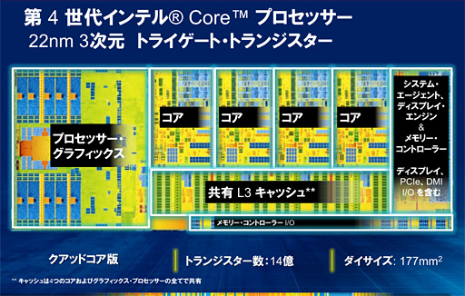 画像ギャラリー No.002のサムネイル画像 / 第4世代Coreプロセッサ「Haswell」，デスクトップPC向けモデルのスペックを整理してみる