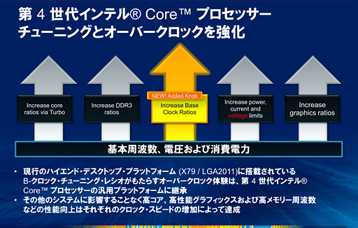 画像ギャラリー No.003のサムネイル画像 / 第4世代Coreプロセッサ「Haswell」，デスクトップPC向けモデルのスペックを整理してみる