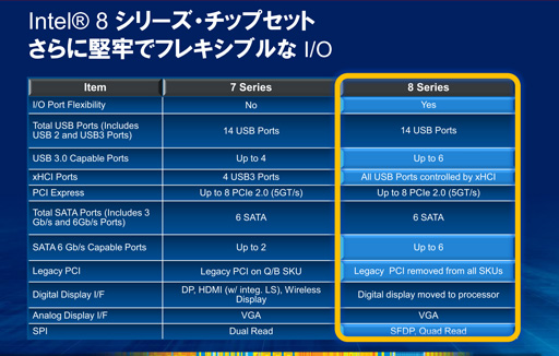 画像ギャラリー No.004のサムネイル画像 / 第4世代Coreプロセッサ「Haswell」，デスクトップPC向けモデルのスペックを整理してみる