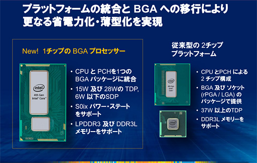 画像ギャラリー No.005のサムネイル画像 / ［COMPUTEX］Intel，Haswellこと第4世代Coreプロセッサを正式発表。Ultrabookやタブレット向けのラインナップが明らかに 