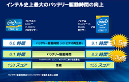 画像ギャラリー No.007のサムネイル画像 / ［COMPUTEX］Intel，Haswellこと第4世代Coreプロセッサを正式発表。Ultrabookやタブレット向けのラインナップが明らかに 