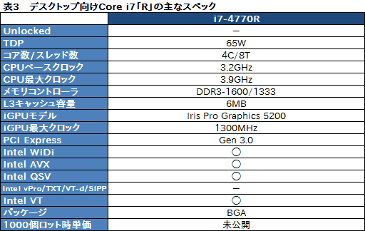 画像ギャラリー No.012のサムネイル画像 / ［COMPUTEX］Intel，Haswellこと第4世代Coreプロセッサを正式発表。Ultrabookやタブレット向けのラインナップが明らかに 