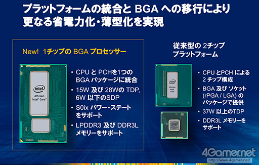 画像ギャラリー No.004のサムネイル画像 / 「Haswell」って何だ？ 第4世代Coreプロセッサが採用するアーキテクチャのポイントを一気に押さえよう