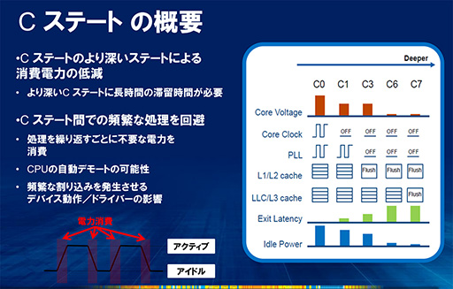 画像ギャラリー No.005のサムネイル画像 / 「Haswell」って何だ？ 第4世代Coreプロセッサが採用するアーキテクチャのポイントを一気に押さえよう