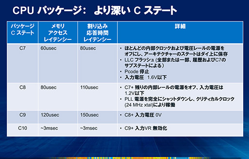 画像ギャラリー No.006のサムネイル画像 / 「Haswell」って何だ？ 第4世代Coreプロセッサが採用するアーキテクチャのポイントを一気に押さえよう