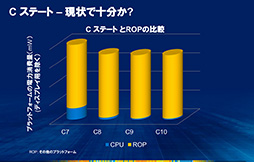 画像ギャラリー No.007のサムネイル画像 / 「Haswell」って何だ？ 第4世代Coreプロセッサが採用するアーキテクチャのポイントを一気に押さえよう