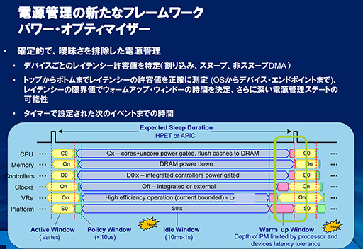 画像ギャラリー No.008のサムネイル画像 / 「Haswell」って何だ？ 第4世代Coreプロセッサが採用するアーキテクチャのポイントを一気に押さえよう