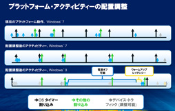 画像ギャラリー No.009のサムネイル画像 / 「Haswell」って何だ？ 第4世代Coreプロセッサが採用するアーキテクチャのポイントを一気に押さえよう