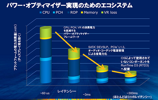画像ギャラリー No.010のサムネイル画像 / 「Haswell」って何だ？ 第4世代Coreプロセッサが採用するアーキテクチャのポイントを一気に押さえよう