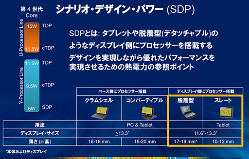 画像ギャラリー No.011のサムネイル画像 / 「Haswell」って何だ？ 第4世代Coreプロセッサが採用するアーキテクチャのポイントを一気に押さえよう
