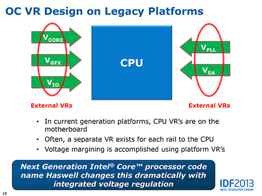 画像ギャラリー No.012のサムネイル画像 / 「Haswell」って何だ？ 第4世代Coreプロセッサが採用するアーキテクチャのポイントを一気に押さえよう