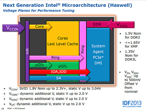 画像ギャラリー No.013のサムネイル画像 / 「Haswell」って何だ？ 第4世代Coreプロセッサが採用するアーキテクチャのポイントを一気に押さえよう