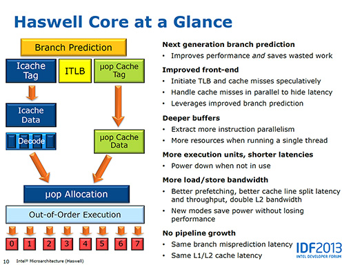 画像ギャラリー No.016のサムネイル画像 / 「Haswell」って何だ？ 第4世代Coreプロセッサが採用するアーキテクチャのポイントを一気に押さえよう