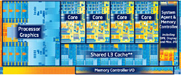 画像ギャラリー No.029のサムネイル画像 / 「Core i7-4770K」&「Core i5-4670K」レビュー。デスクトップPC向けHaswellはゲームで速いのか