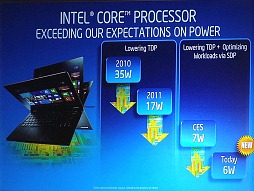 画像ギャラリー No.006のサムネイル画像 / ［COMPUTEX］第4世代Coreプロセッサと統合GPUの性能向上でモバイルゲーム環境に変化の兆し？　Intel説明会レポート