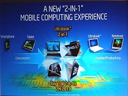 画像ギャラリー No.007のサムネイル画像 / ［COMPUTEX］第4世代Coreプロセッサと統合GPUの性能向上でモバイルゲーム環境に変化の兆し？　Intel説明会レポート