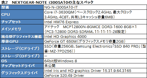 画像ギャラリー No.031のサムネイル画像 / Haswell世代の統合型グラフィックス機能最上位モデル「Iris Pro Graphics 5200」をG-TuneノートPCで（ちょっと）試してみた
