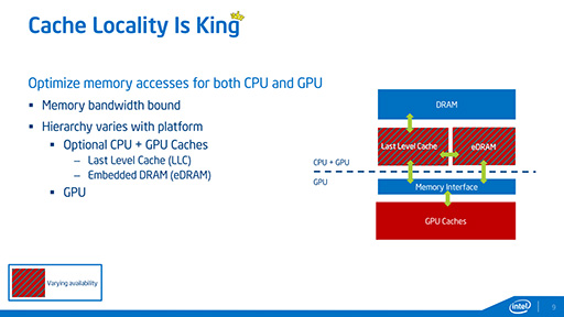 画像ギャラリー No.004のサムネイル画像 / ［GDC 2014］ゲーム開発者の取り込みを狙うIntel，統合型グラフィックス機能の性能を引き出す最適化セッションを実施