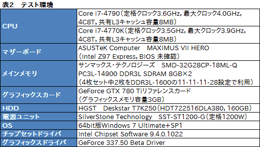 画像ギャラリー No.024のサムネイル画像 / 「Haswell Refresh」の「Core i7-4790」を動かしてみた。体感速度はHaswellと変わらず，消費電力はやや増加