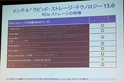 画像ギャラリー No.007のサムネイル画像 / Intel，PCゲーマーや上級者向けの新サービス「Intel Club Extreme」を発表。日本向けに独自のゲーム内特典も用意