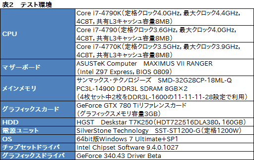 画像ギャラリー No.014のサムネイル画像 / Devil’s Canyon「Core i7-4790K」レビュー。4コアすべてが定格4GHz駆動の倍率ロックフリーCPUはゲーマーを幸せにするか