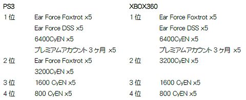 画像ギャラリー No.005のサムネイル画像 / 「CoD: MW3」，ゲーム大会C.LegueでTurtle Beach社の賞品提供が決定