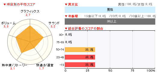 グラフ