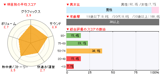 グラフ
