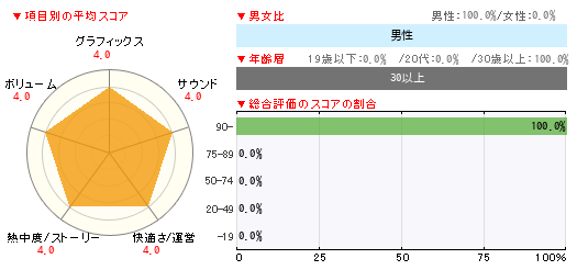 グラフ