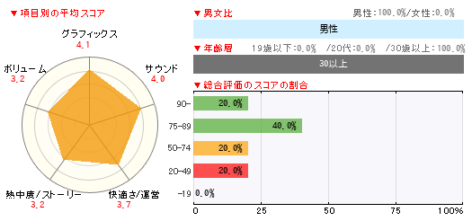 グラフ