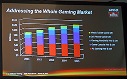画像ギャラリー No.003のサムネイル画像 / ［GDC 2013］AMD，クラウドゲームシステム向けグラフィックスカード「Radeon Sky」を発表。お久しぶりの「Ruby」もチラ見せ