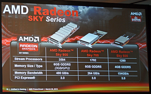 画像ギャラリー No.015のサムネイル画像 / ［GDC 2013］AMD，クラウドゲームシステム向けグラフィックスカード「Radeon Sky」を発表。お久しぶりの「Ruby」もチラ見せ