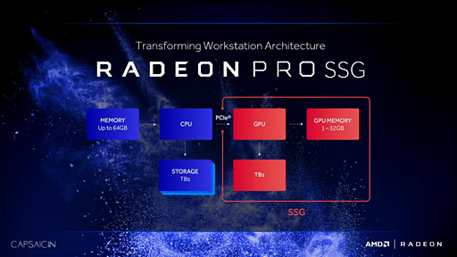 画像ギャラリー No.009のサムネイル画像 / ［SIGGRAPH］AMD，コンテンツ制作向けの青いグラフィックスカード「Radeon Pro」立ち上げ。容量1TBのSSDフレームバッファを持つ特別版「SSG」を予告