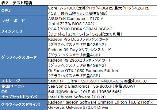 画像ギャラリー No.030のサムネイル画像 / 「Radeon Pro Duo」搭載PCを試す。デュアルFijiの「史上最速シングルカード」は誰のためのもの?