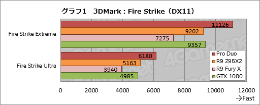 画像ギャラリー No.031のサムネイル画像 / 「Radeon Pro Duo」搭載PCを試す。デュアルFijiの「史上最速シングルカード」は誰のためのもの?