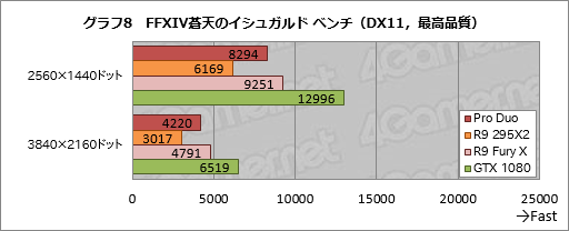 画像ギャラリー No.038のサムネイル画像 / 「Radeon Pro Duo」搭載PCを試す。デュアルFijiの「史上最速シングルカード」は誰のためのもの?