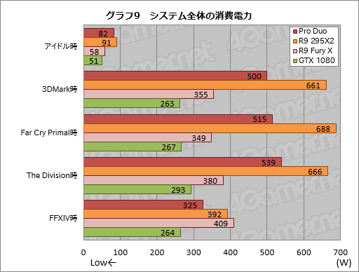 画像ギャラリー No.039のサムネイル画像 / 「Radeon Pro Duo」搭載PCを試す。デュアルFijiの「史上最速シングルカード」は誰のためのもの?