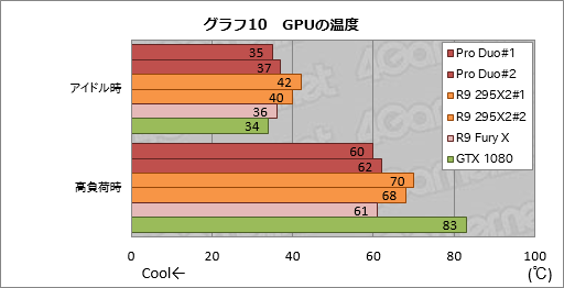 画像ギャラリー No.040のサムネイル画像 / 「Radeon Pro Duo」搭載PCを試す。デュアルFijiの「史上最速シングルカード」は誰のためのもの?