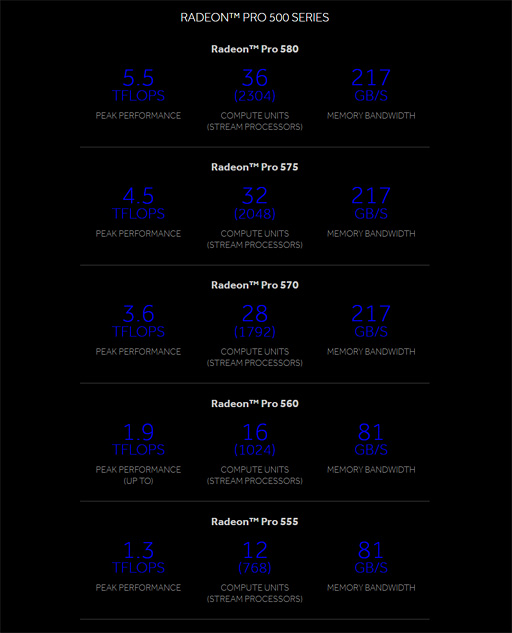 画像ギャラリー No.003のサムネイル画像 / AMD，iMac向けの新GPUシリーズ「Radeon Pro 500」を発表