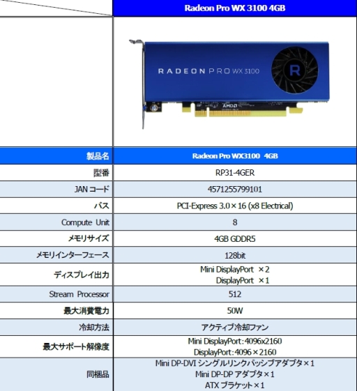 画像ギャラリー No.001のサムネイル画像 / エーキューブ，Low Profile対応のワークステーション用グラフィックスカード「Radeon Pro WX3100」「Radeon Pro WX2100」