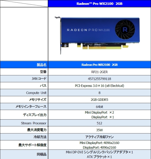 画像ギャラリー No.002のサムネイル画像 / エーキューブ，Low Profile対応のワークステーション用グラフィックスカード「Radeon Pro WX3100」「Radeon Pro WX2100」