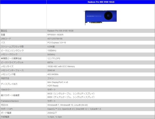 画像ギャラリー No.002のサムネイル画像 / 「Radeon Pro WX 9100」と「Radeon Pro SSG」の国内発売決定。Vega世代のワークステーション向けグラフィックスカード