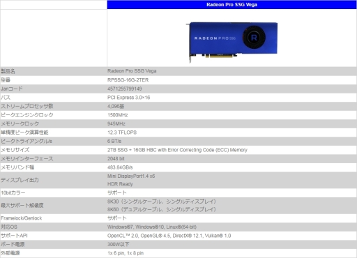 画像ギャラリー No.004のサムネイル画像 / 「Radeon Pro WX 9100」と「Radeon Pro SSG」の国内発売決定。Vega世代のワークステーション向けグラフィックスカード