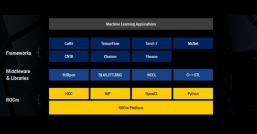 画像ギャラリー No.005のサムネイル画像 / エーキューブ，Radeon Instinct＋EPYC採用のディープラーニング向けGPUサーバーを発表