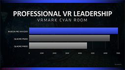 画像ギャラリー No.007のサムネイル画像 / AMD,「Radeon Pro WX 8200」を9月上旬に税別999ドルで発売。Vega 10ベースのコンテンツ制作向けグラフィックスカード