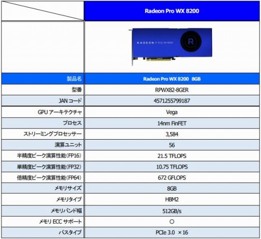 画像ギャラリー No.006のサムネイル画像 / コンテンツ制作用途向けグラフィックスカード「Radeon Pro WX 8200」が8月下旬に国内発売