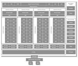 画像ギャラリー No.010のサムネイル画像 / 西川善司の3DGE:PCIe Gen.4対応,そしてメモリバス帯域幅1TB/s到達。Vega 7nmは見るべきポイントの多いGPUだ