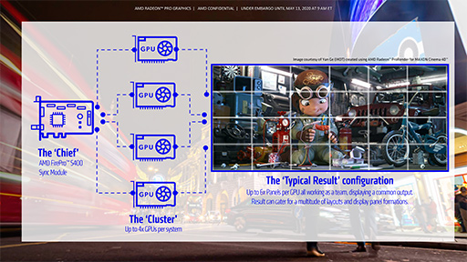 画像ギャラリー No.007のサムネイル画像 / AMD,プロフェッショナル用途向け新型GPU「Radeon Pro VII」を発表。Radeon VIIベースの性能強化版