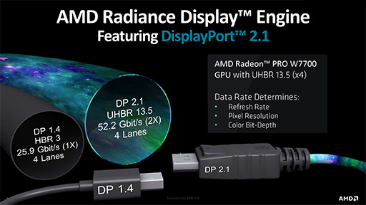 画像ギャラリー No.005のサムネイル画像 / AMD,プロフェッショナル向けのハイエンドGPU「Radeon Pro W7700」を発表